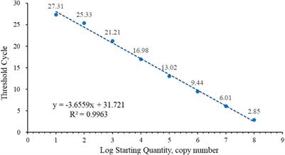 An improved method to efficiently acquire rice black-streaked dwarf virus viruliferous small brown planthoppers